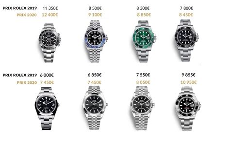 rolex dans le monde|rolex france price.